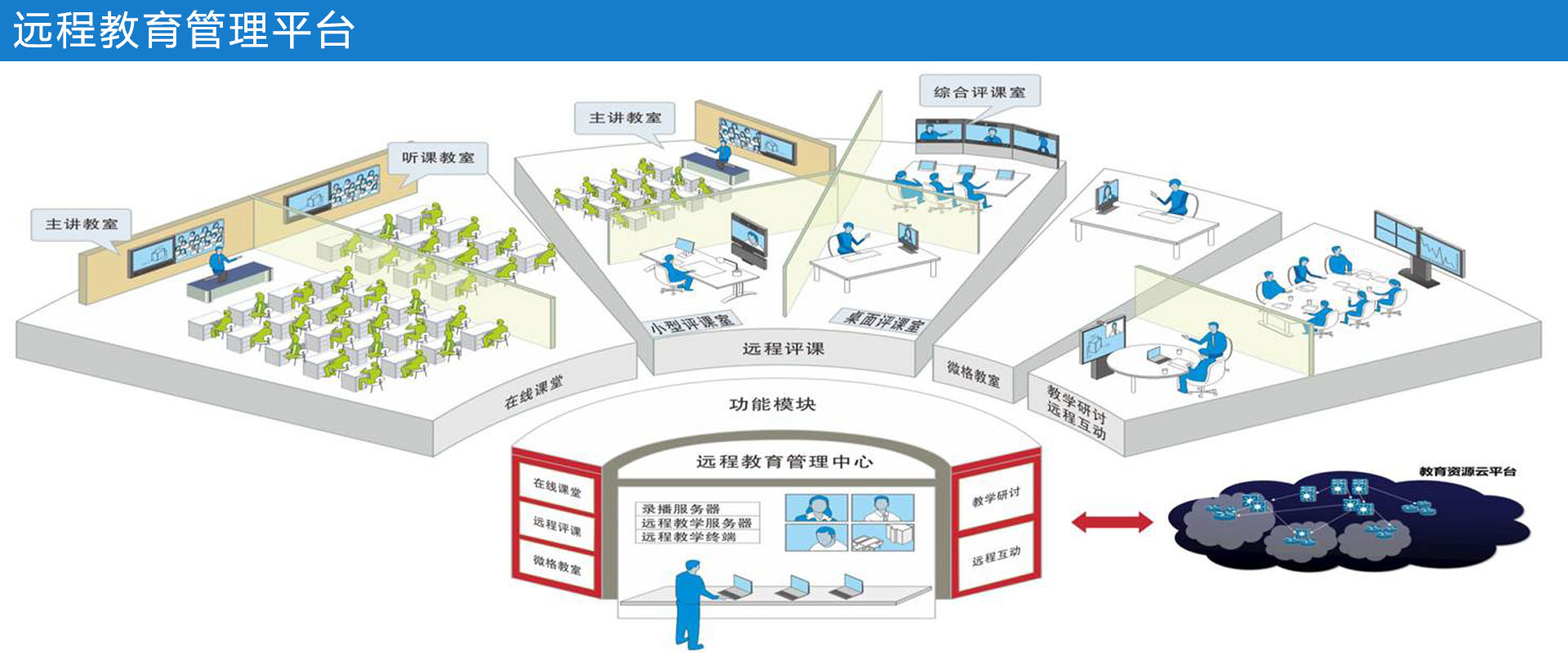 云:移动教育,互动课堂,行会议,应急指挥,国际学术交流,远程面试