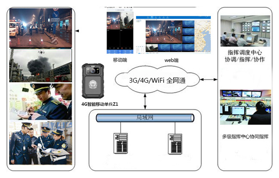  4G可视化指挥调度系统平台.jpg